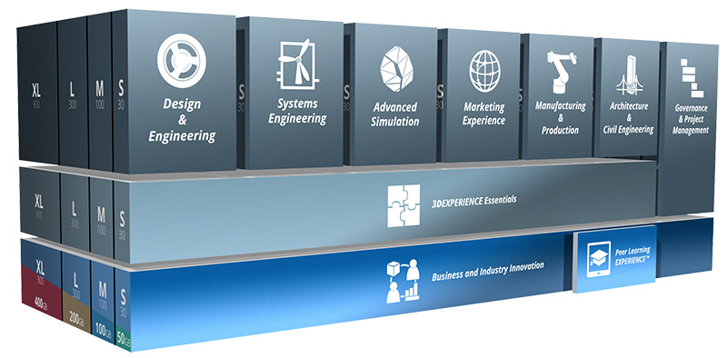 3DEXPERIENCE solutions