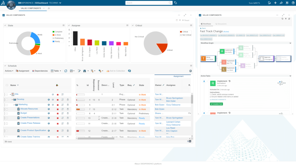 Value Components Dashboard