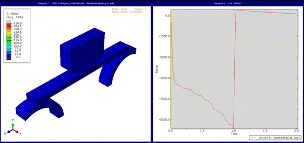 crosshead displacement with automatic stabilization in abaqus