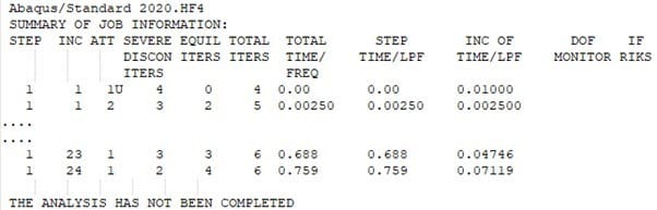 abaqus standard summary of job information