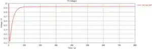 graph td voltages vn_bat diff