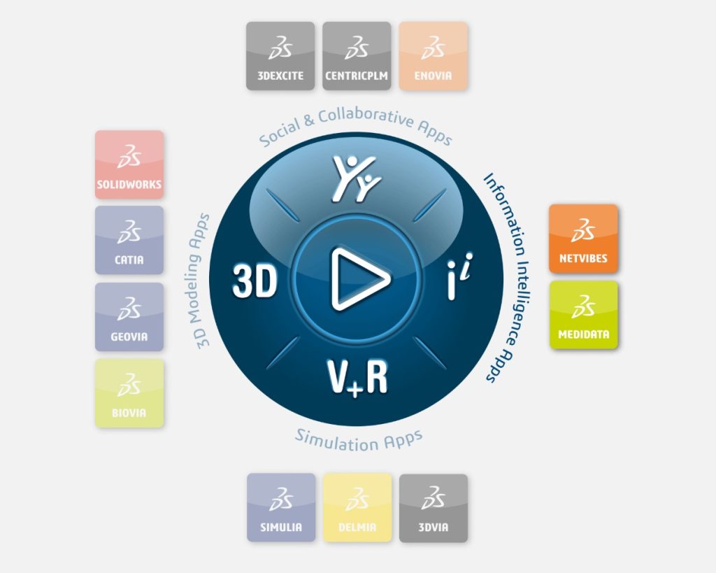 The 3DEXPERIENCE Platform | TECHNIA