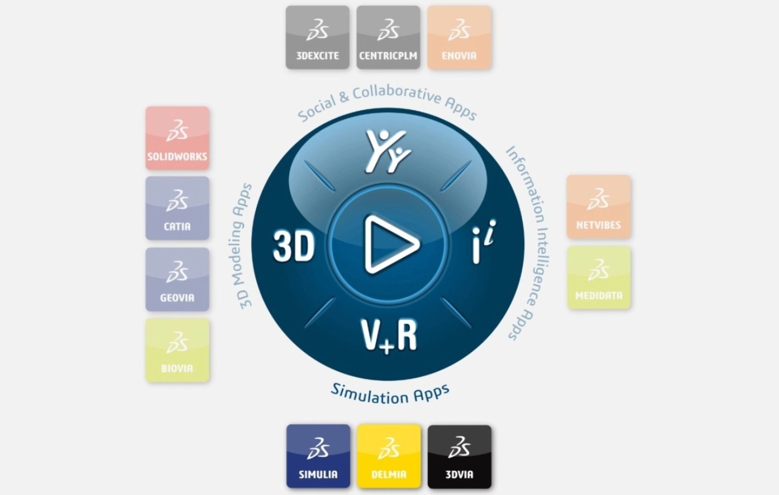 The 3DEXPERIENCE Platform | TECHNIA
