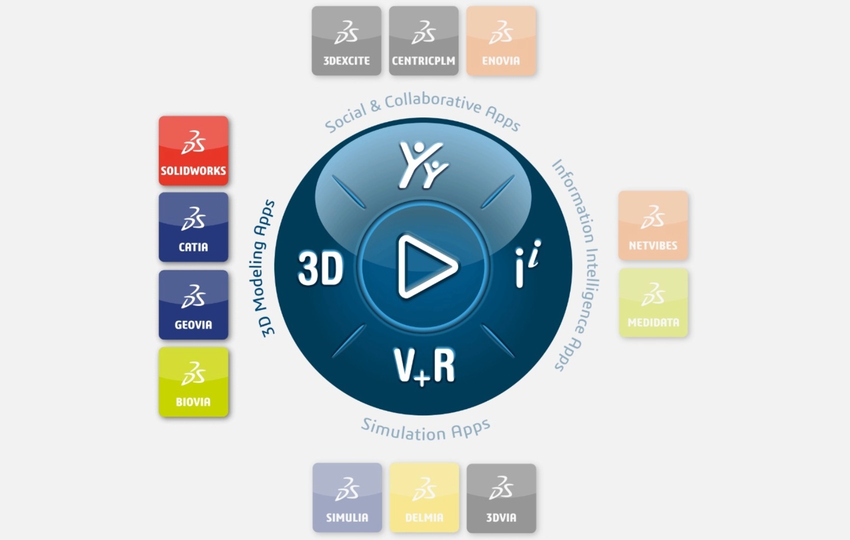 The 3DEXPERIENCE Platform | TECHNIA