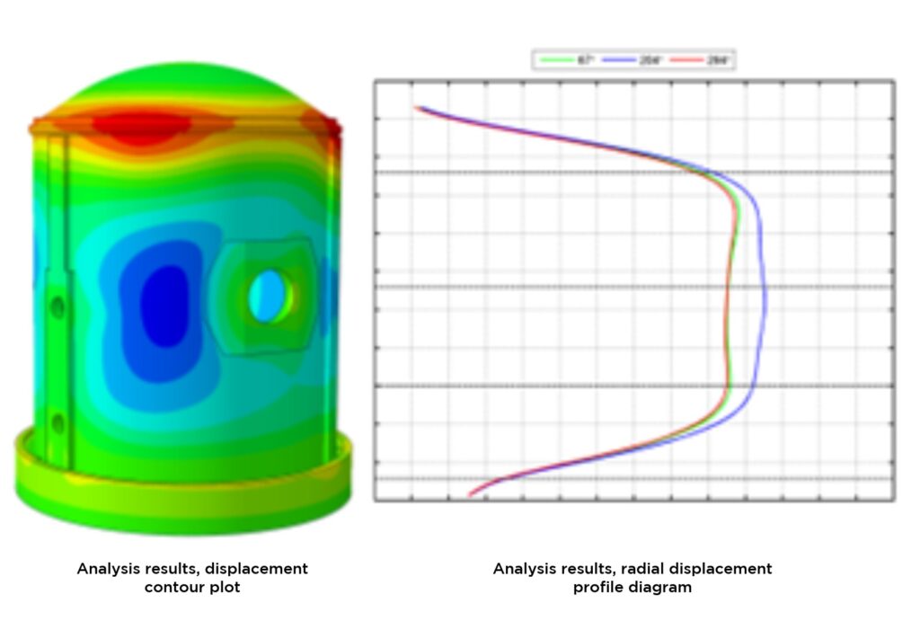 Advanced Simulation of a Reactor Containment Concrete Structure | TECHNIA