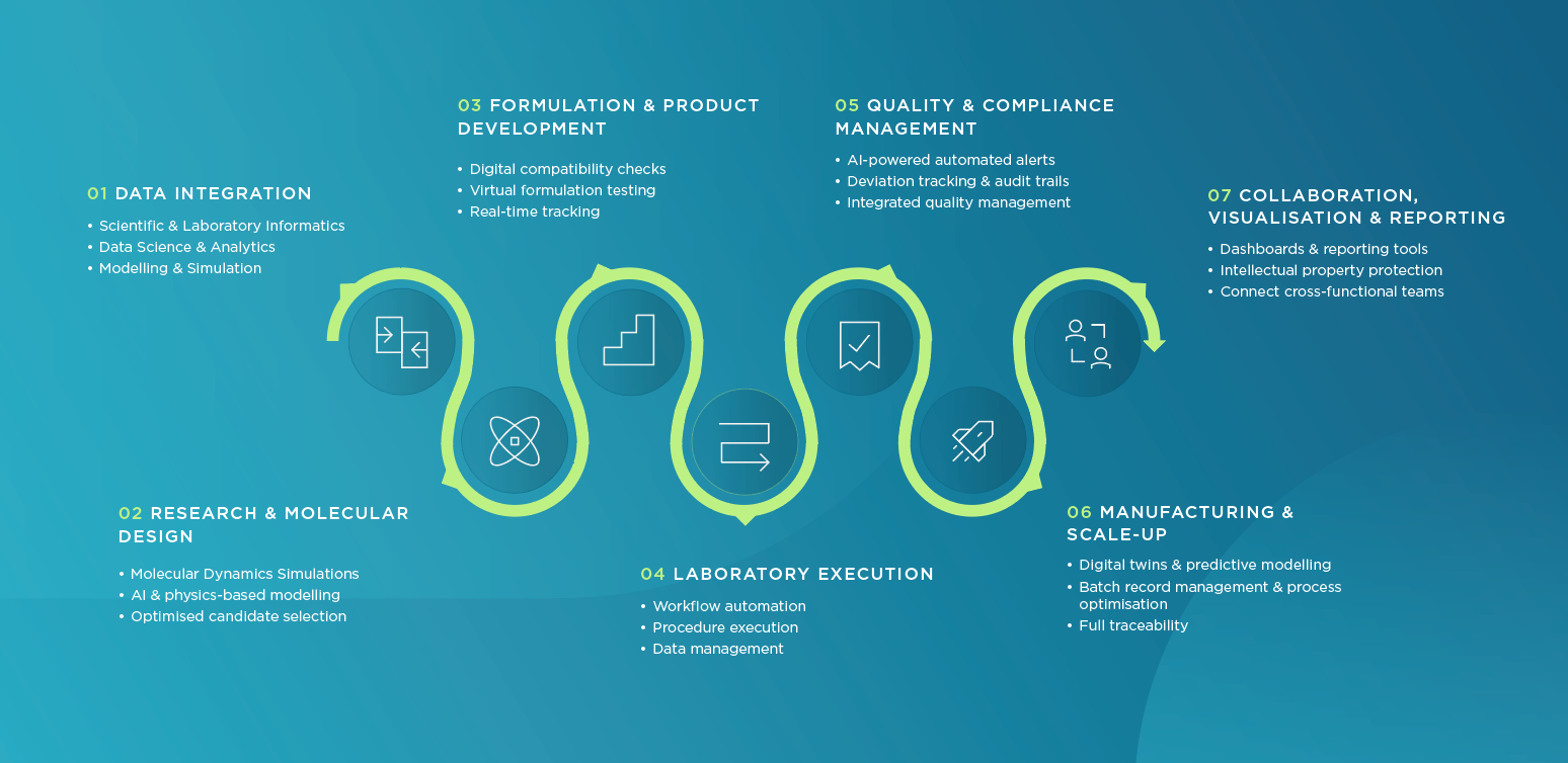 biovia workflow inforgraphic