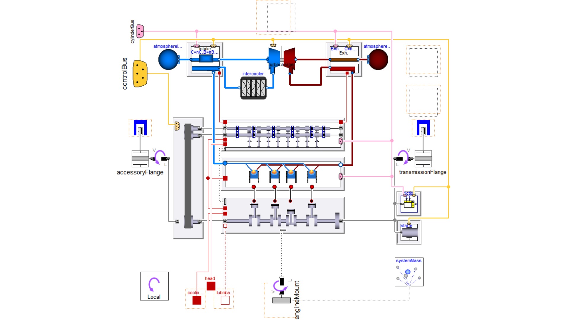 Engine Model Library VeSyMA - Vehicle Systems Modeling and Analysis Libraries | TECHNIA