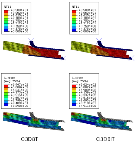 Comparison of thermo-mechanical elements in Abaqus: benefits of incompatible mode formulations