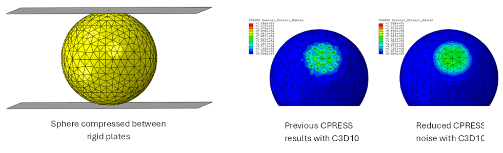 Enhanced contact stress visualization for C3D10 elements