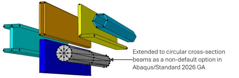 Improved Beam Contact Representation Using Internal Surface Generation